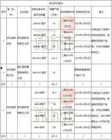 邢钢最新爆料,揭秘钢铁行业变革背后的故事 第2张 邢钢最新爆料,揭秘钢铁行业变革背后的故事 第2张
