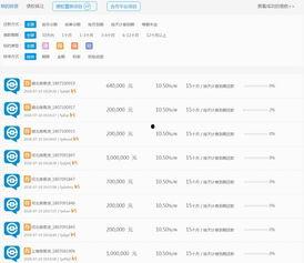 p2p理财最新爆料,最新爆料揭秘行业动态与风险