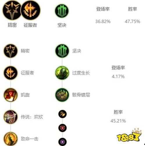 英雄联盟克烈爆料出装最新,英雄联盟最新出装攻略解析  第3张 英雄联盟克烈爆料出装最新,英雄联盟最新出装攻略解析  第3张