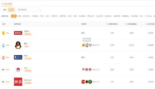 热门爆款视频热点爆料,揭秘网络爆款背后的秘密 第3张 热门爆款视频热点爆料,揭秘网络爆款背后的秘密 第3张